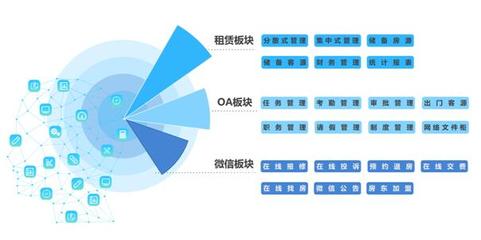科技賦能，服務(wù)升級 會找房旗下全房通新版上線，重塑租賃服務(wù)新體驗(yàn)